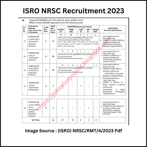 ISRO NRSC Technician B Online Form 2023 for 54 .